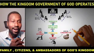 How the Kingdom of God operates