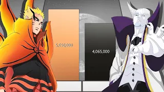 Naruto vs All Otsutsuki/Otsutsuki Clan Power Levels (Naruto/Naruto Shippuden/Boruto)