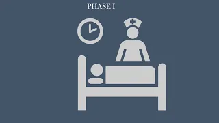 Drug Development Process and Phases of Clinical Trials