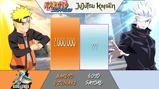 NARUTO [PRS] vs GOJO Power Levels | Naruto/JJK | ODBS