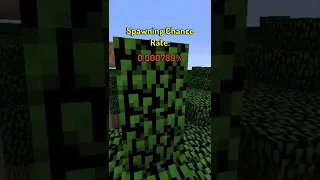 Top 4 Rarest Things in Minecraft