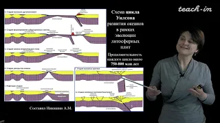 Лыгина Е. А. - Историческая геология. Краткий курс - Лекция 8