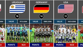 Fifa Ranking 2023 | Top 40 National Football Team