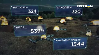 614 день войны: статистика потерь россиян в Украине