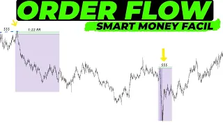 ✅Identifica FÁCIL el ORDER FLOW Flujo de Órdenes Correcto en Smart Money Trading Institucional SMC