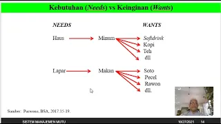 bandicam 2021 10 27 Sistem Manajemen Mutu Bambang SAP