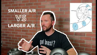 Turbine housing A/R ratios explained!