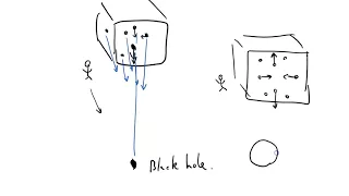 GRSS 125 Riemann tensor revisited tidal forces