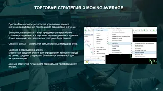 3  ТОРГОВАЯ СТРАТЕГИЯ 3 MOVING AVERAGE