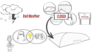 Why DUOL air domes, Explainer video