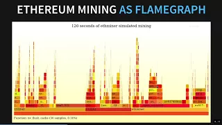 The performance Addict's Toolbox - Peter Steinbach - Meeting C++ 2017