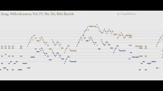 Song, Mikrokosmos, Vol. IV, No. no116, Béla Bartók