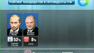 Рейтинг кандидатов. Эфир 5.02.2012