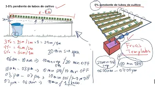 CURSO DE HIDROPONÍA #5: sistemas recirculantes NFT por Rene Cabezas