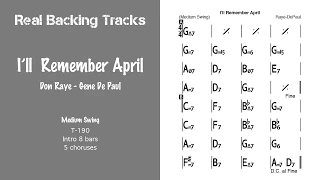 I’ll Remember April - Real Jazz Backing Track - Jazz Play Along -