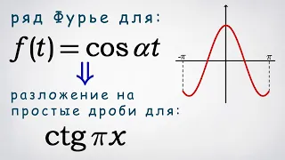 Ряд Фурье для cos(at) ведет к разложению котангенса на простые дроби