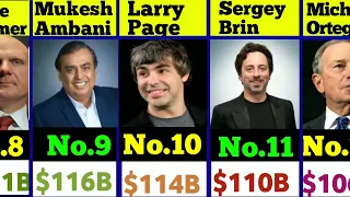 Top 20 Richest People In The World 🌍 || Duniya ke 20 Sabse Amir Aadmi