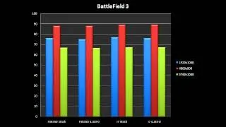 AMD FX8350 vs Intel Core i7 3770K Benchmarks