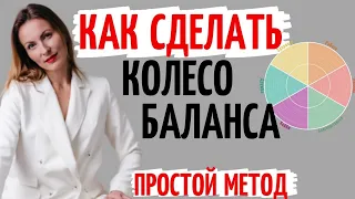 Колесо баланса, колесо жизненного баланса, как сделать правильно.