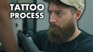 Tattoo Process Step-By-Step Guide