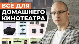 Основные компоненты домашнего кинотеатра / Как должен выглядеть правильный домашний кинозал?