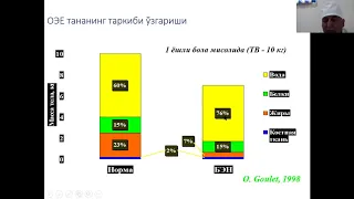 Болаларда оксил энергетик етишмовчилиги