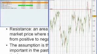 IG Markets: Trading with Charts