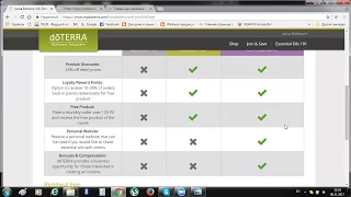 Выгодные наборы при регистрации doTERRA / Европа