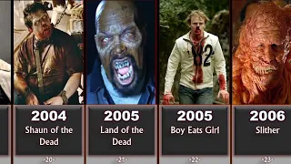 Comparision | Evolution of Zombies in Movies and Series 1932-2022