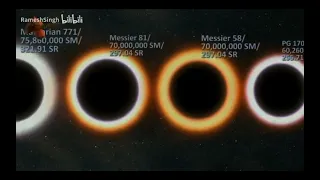 Black hole size comparison 2020