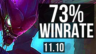 KHA'ZIX vs MASTER YI (JUNGLE) | 15/0/5, 73% winrate, Legendary | TR Grandmaster | v11.10