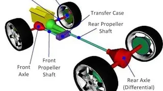 How Differential Gear works BEST Tutorial- NATIONAL GEOGRAPHIC DOCUMENTARY-MEGA FACTORY