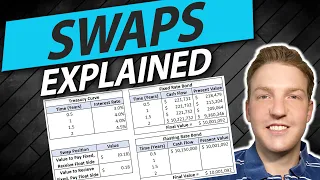 Interest Rate Swaps Explained  |  Example Calculation