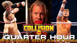 ORANGE SQUASHES THE RATINGS! AEW COLLISION RATING BREAKDOWN 18/05/24