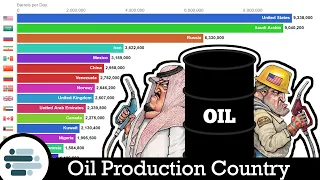 Top 15 Largest Crude Oil Production Country (1994 - 2019)