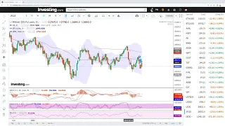 Daily technical analysis S&P500, Nasdaq, DJ30, Nikkei, DAX, VIX for July 06, 2022