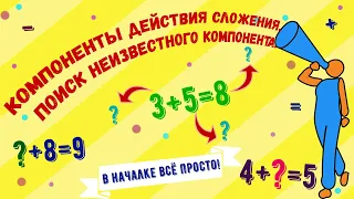 Математика 1 класс. Сложение. Компоненты сложения.