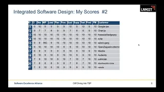 Cliff Diving Into TSP: How Watts Humphrey Saved a 3rd-year Software Engineering Lab Course at LNMIIT