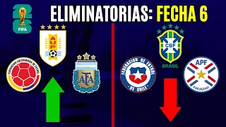 FECHA 6 Eliminatorias 2026 - Las CHANCES de CLASIFICAR de cada país