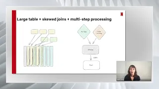 Netflix Data Engineering Tech Talks - Start Stop Continue for optimizing complex ETL jobs