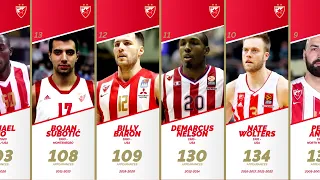 KK Crvena Zvezda | Foreign Players Appearances