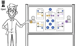 Djed Stablecoin Explained