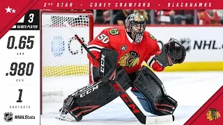 Corey Crawford takes home second star of the week