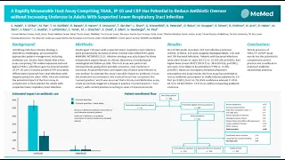 A Measurable Host Assay Comprising TRAIL, IP-10 and CRP Has Potential to Reduce Antibiotic Overuse