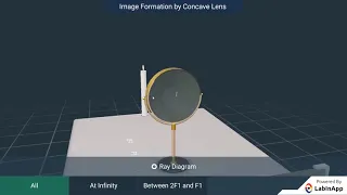 Image formation by concave lens