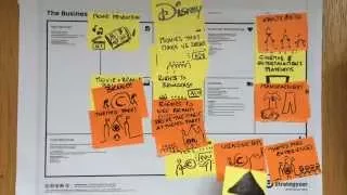 Disney's Business Model: A Scalable Dream Factory