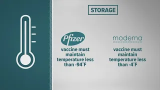 Comparing the Pfizer and Moderna COVID-19 vaccines