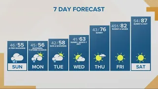 KGW Forecast: Sunrise, Sunday, May 5, 2024