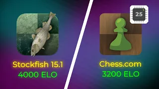 Stockfish 15.1 vs Chess.com [Maximum (3200) Level 25]