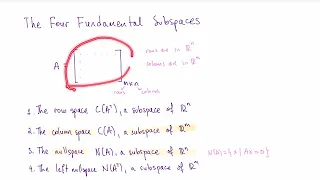 The Four Fundamental Subspaces